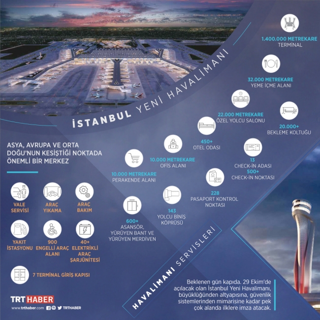 İstanbul'un yeni dünyanın en büyük havalimanı yarın açılıyor